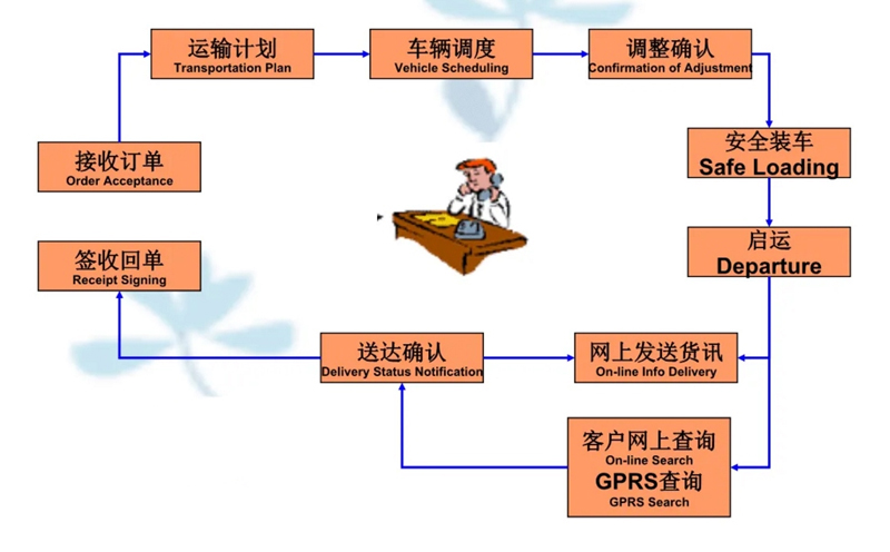 苏州到潮南搬家公司-苏州到潮南长途搬家公司