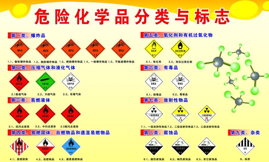 上海到潮南危险品运输